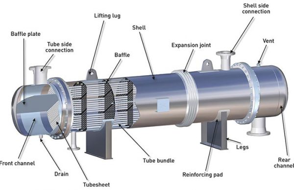 Heat Exchanger - Ard Systems Inc.